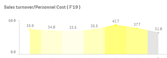 qlik community post1.PNG